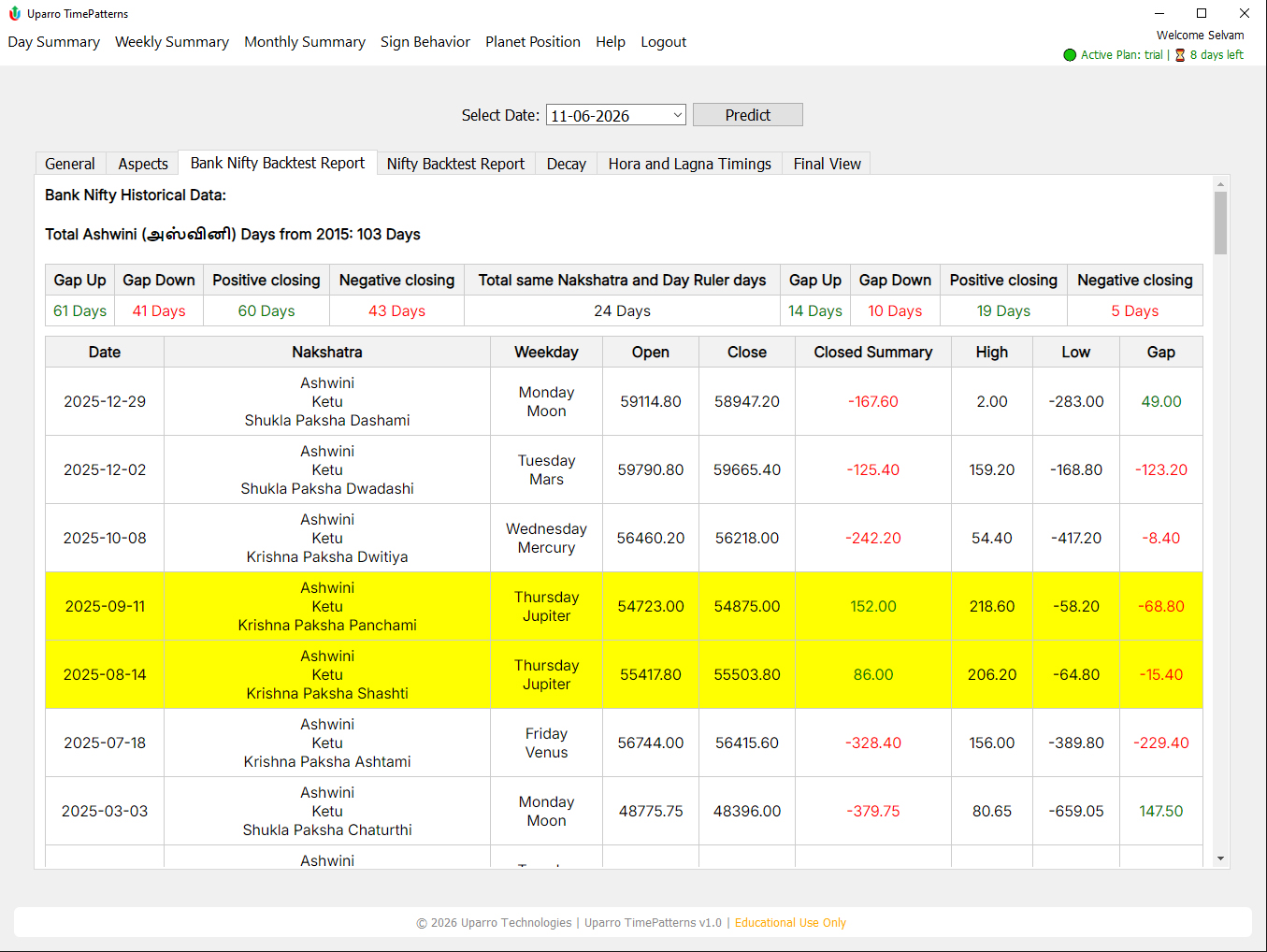 Uparro TimePatterns historical backtest analysis