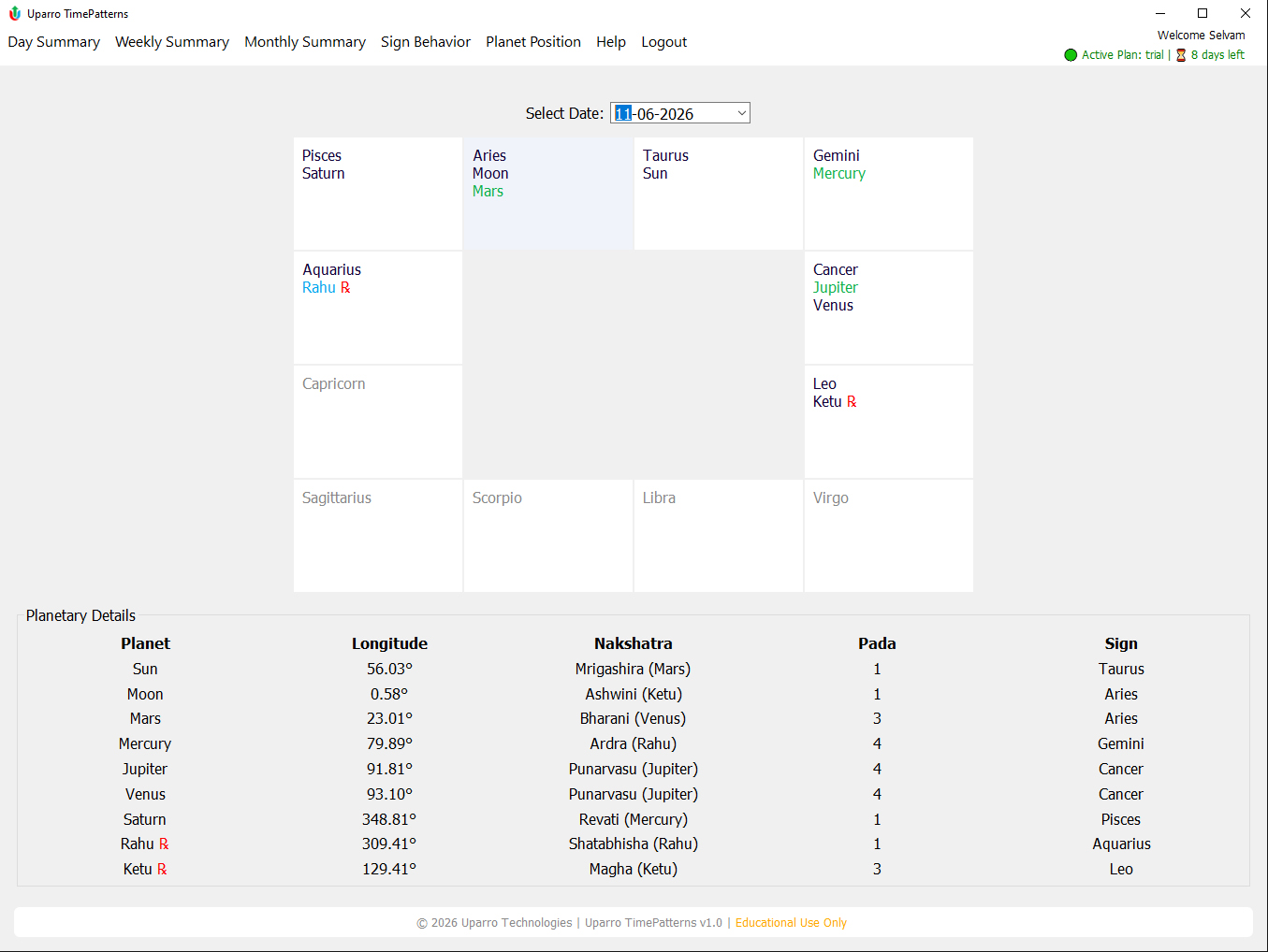 Uparro TimePatterns planetary analysis for stock market